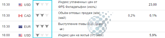 Оценка важности событий